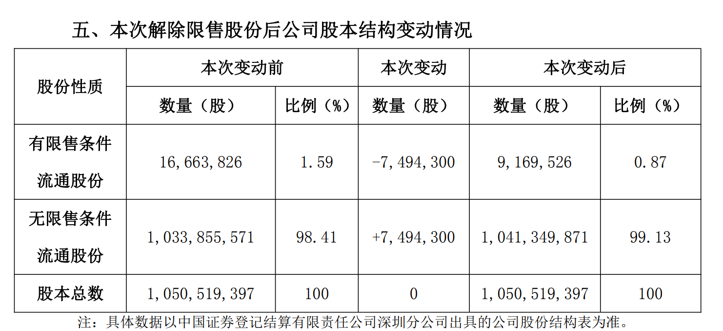 图片来源：安泰科技公告