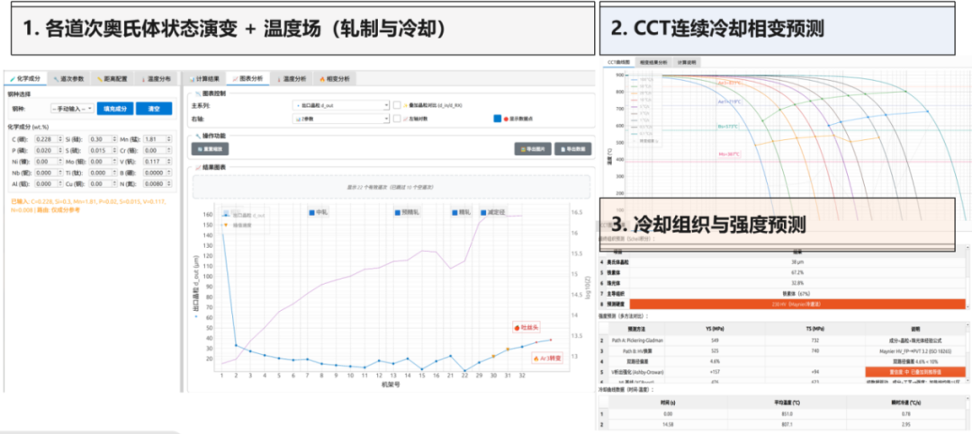 【图2 AI4P螺栓钢组织性能智能预测平台界面】
