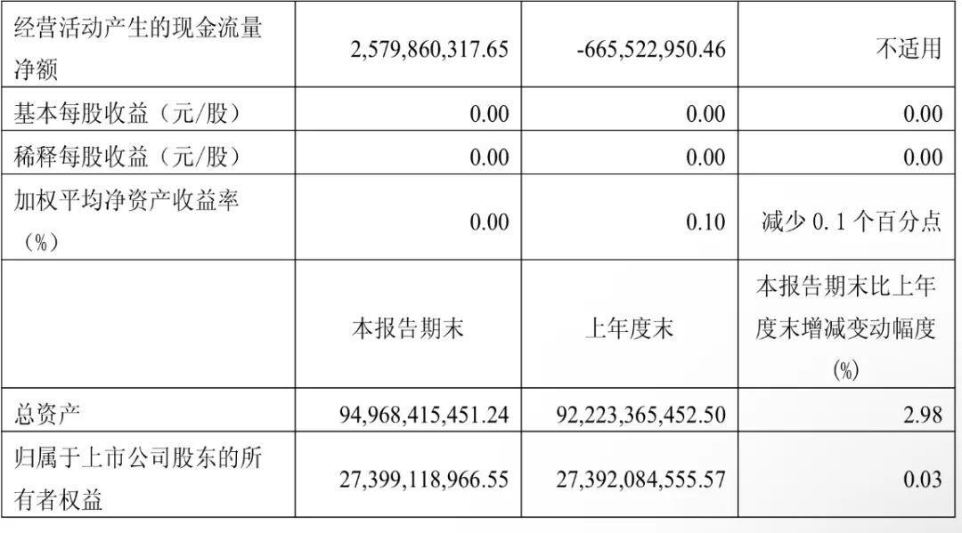 图片来源：天风证券2025年年报