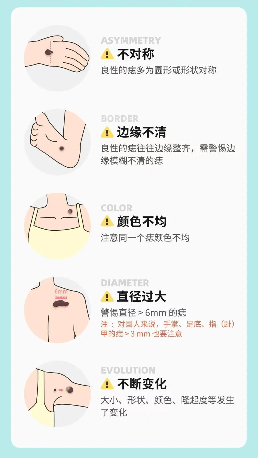图源：丁香医生