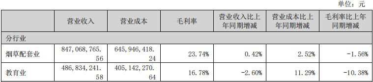 来源：陕西金叶年报