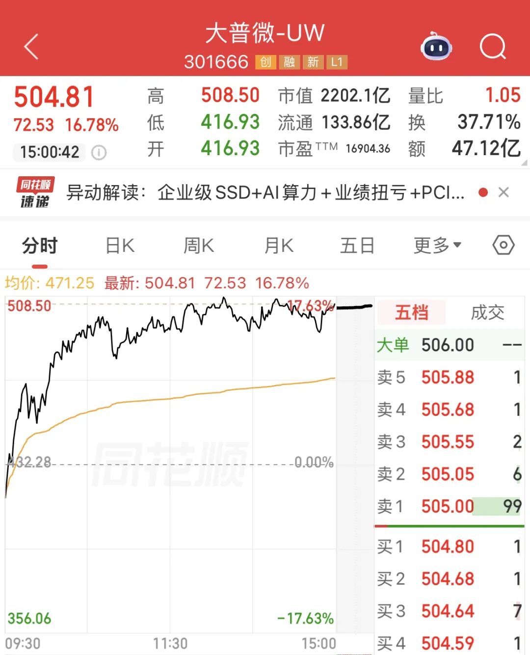 刚刚，A股又诞生一只10倍股