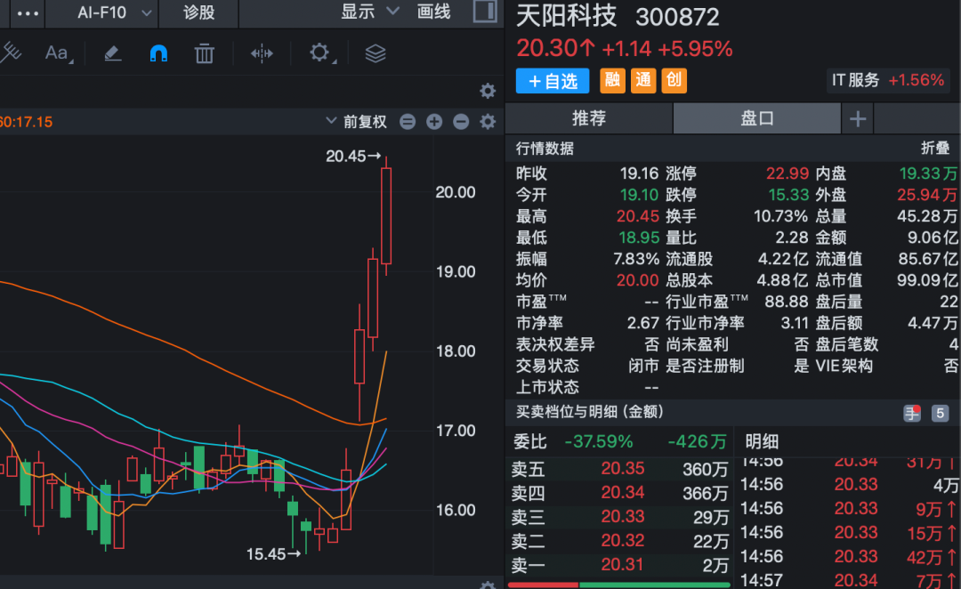 （文章来源：证券时报网）