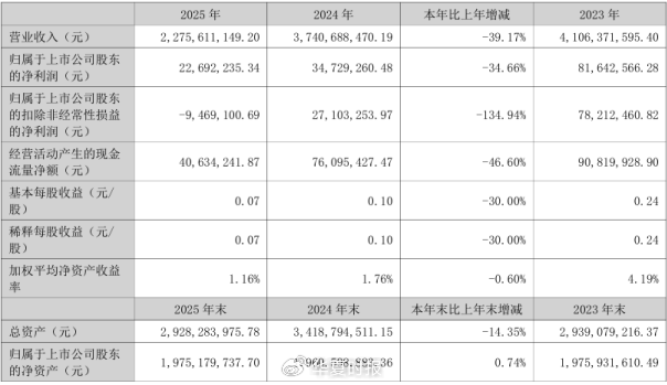 （来源：浙江震元2025年年报）