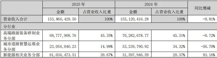 来源：