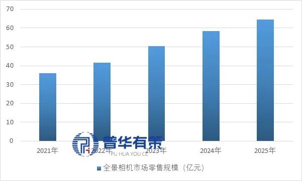 资料来源：普华有策
