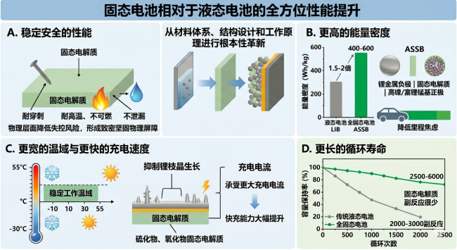 资料来源：大公国际根据公开资料整理