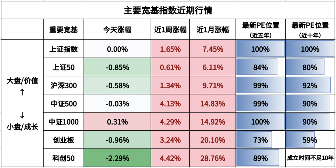 注：煤炭和有色金属为周期行业，百分位为PB（市净率）的数据。