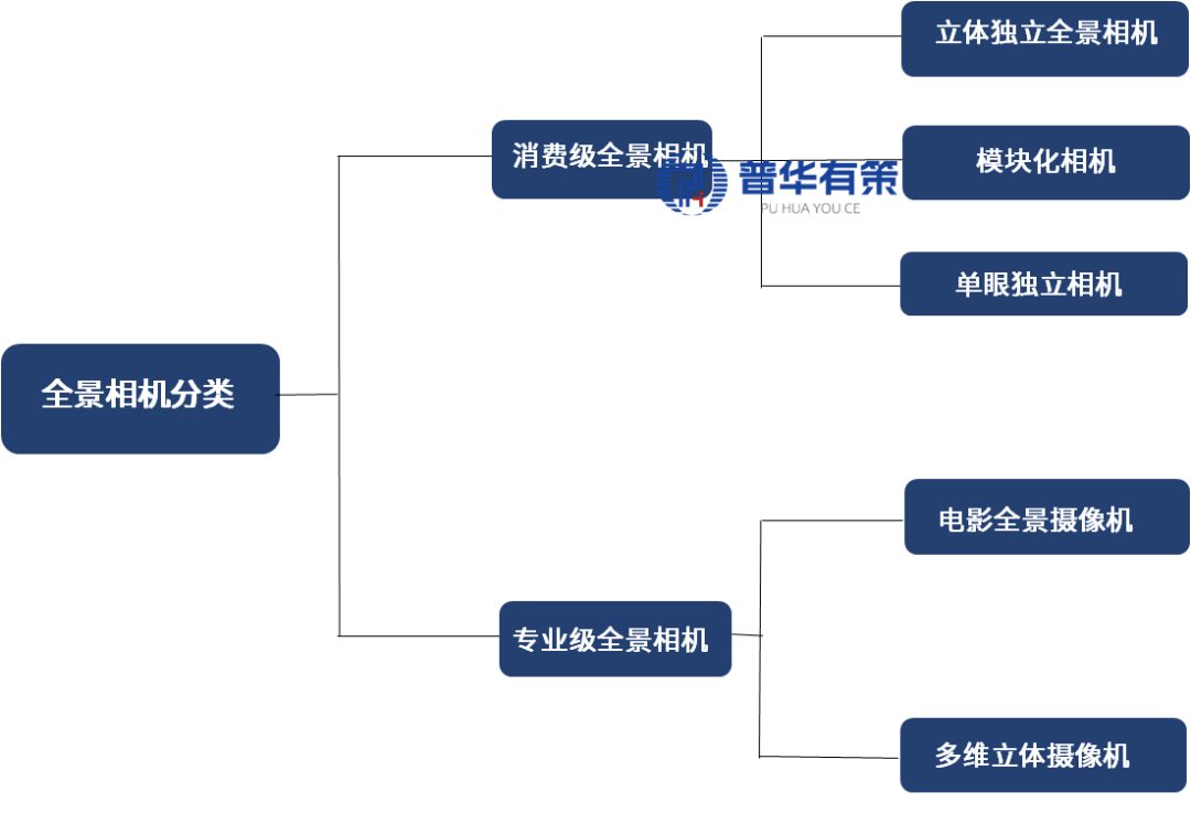 资料来源：普华有策