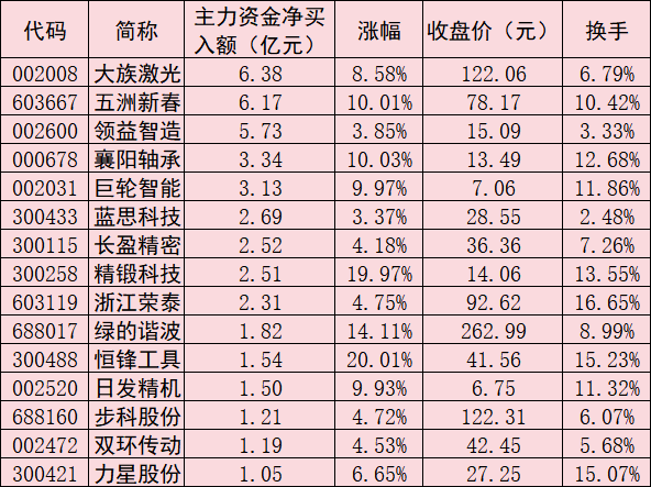 数据来源：同花顺 制表：任世碧