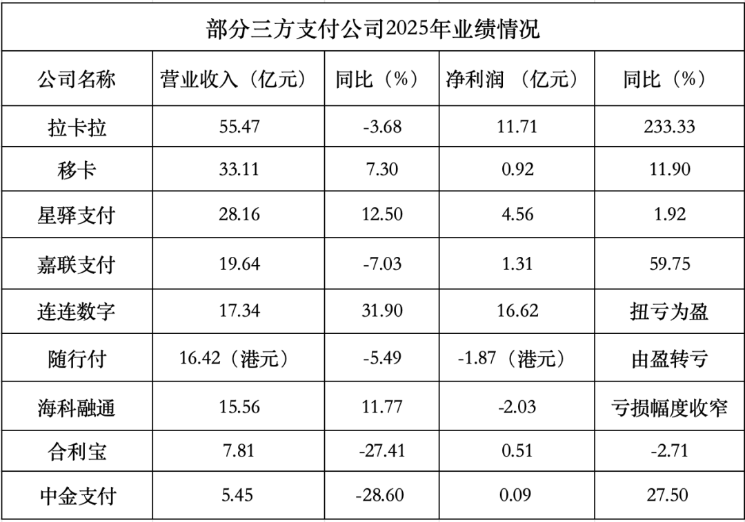 制表：余继超