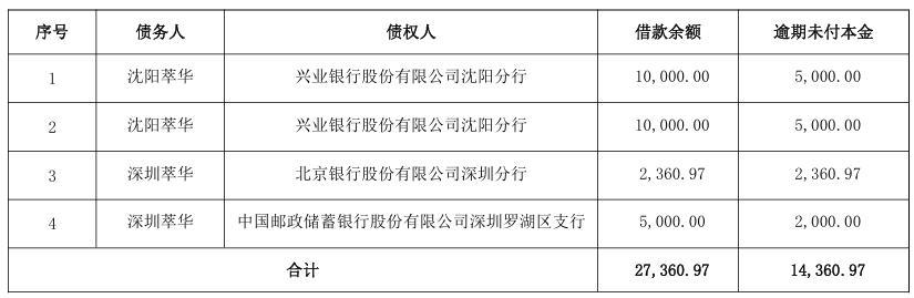 数据来源：公司公告