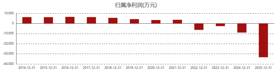 来源：东方财富网