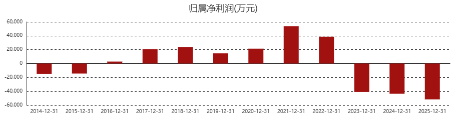 来源：东方财富网