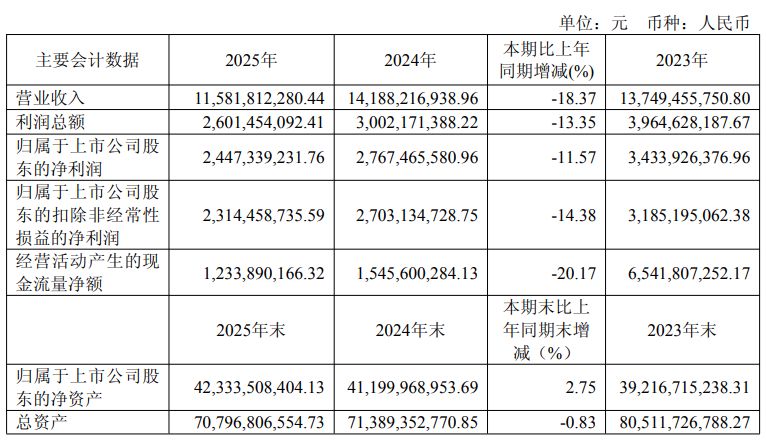 图片来源：财报截图