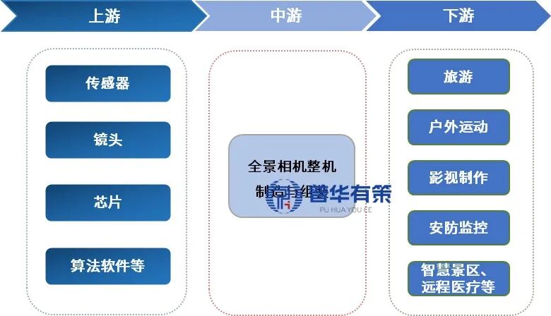 资料来源：普华有策