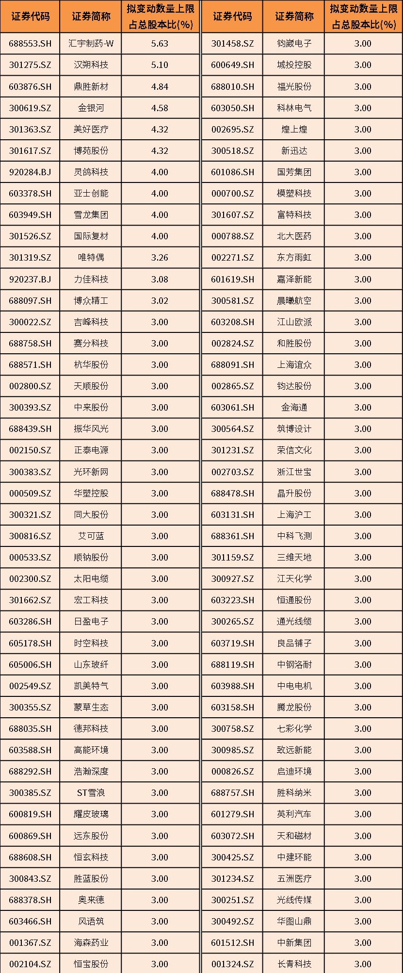 数据来源：Wind；数据截至2026年4月29日。