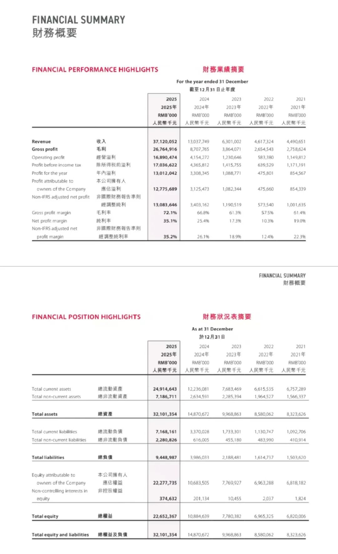 图源：泡泡玛特财报