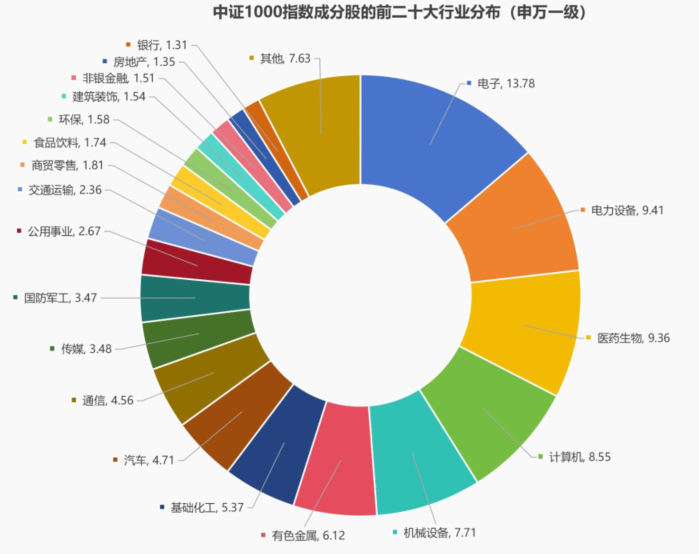 资料来源：千朔投资、Wind，截至20251231；历史不代表未来，市场有风险，投资需谨慎