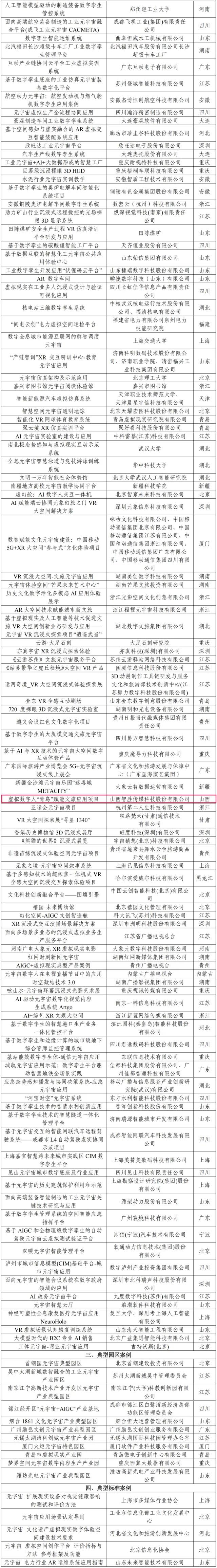 山西2项入选!2025年元宇宙典型案例名单公布_新浪财经_新浪网
