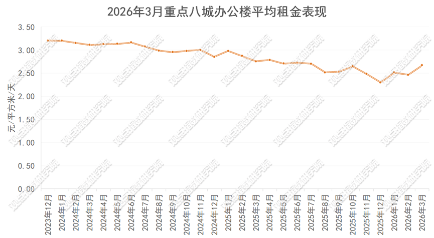 数据来源：同花顺，观点指数整理