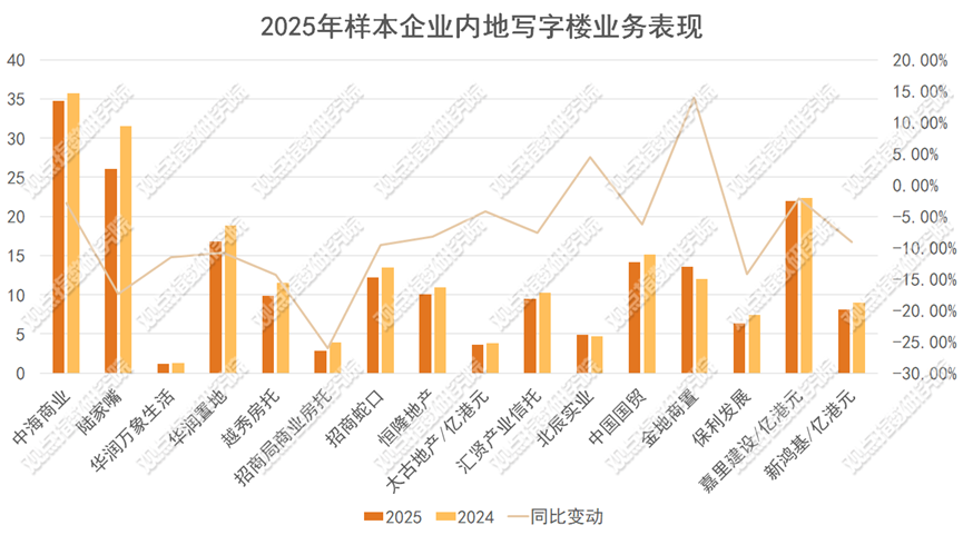 数据来源：企业业绩，观点指数整理