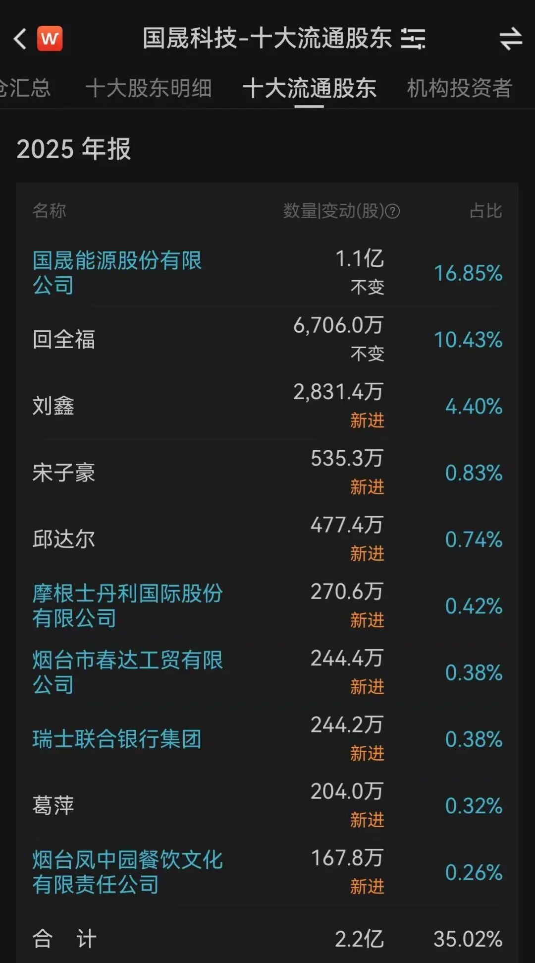 图片着手：Wind