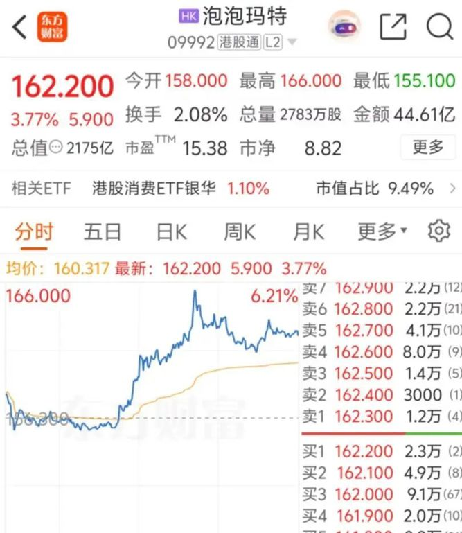 图源：东方财富