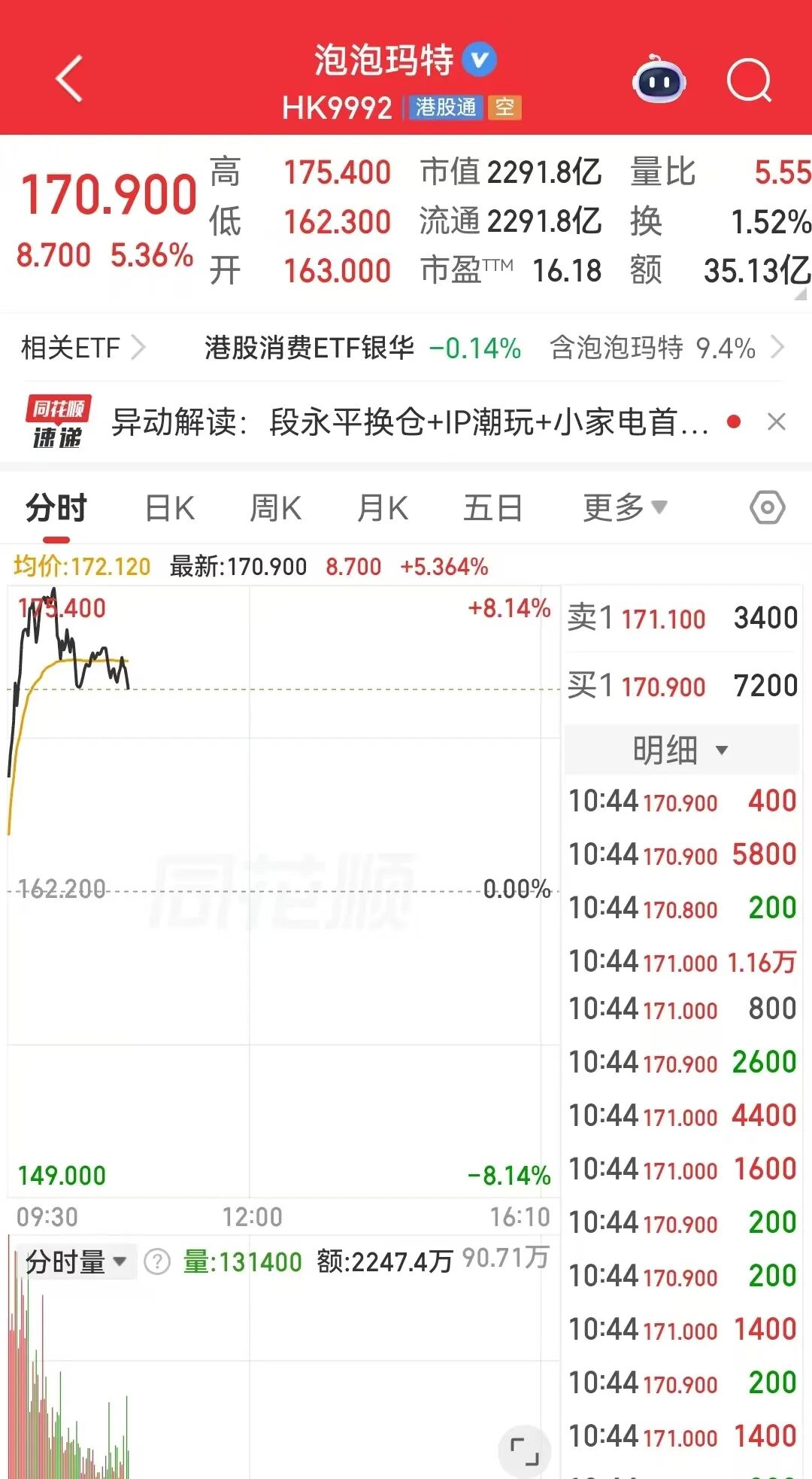 图源：同花顺