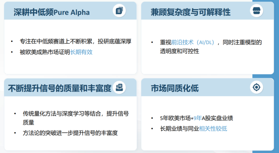 资料来源：千朔投资；历史不代表未来，市场有风险，投资需谨慎
