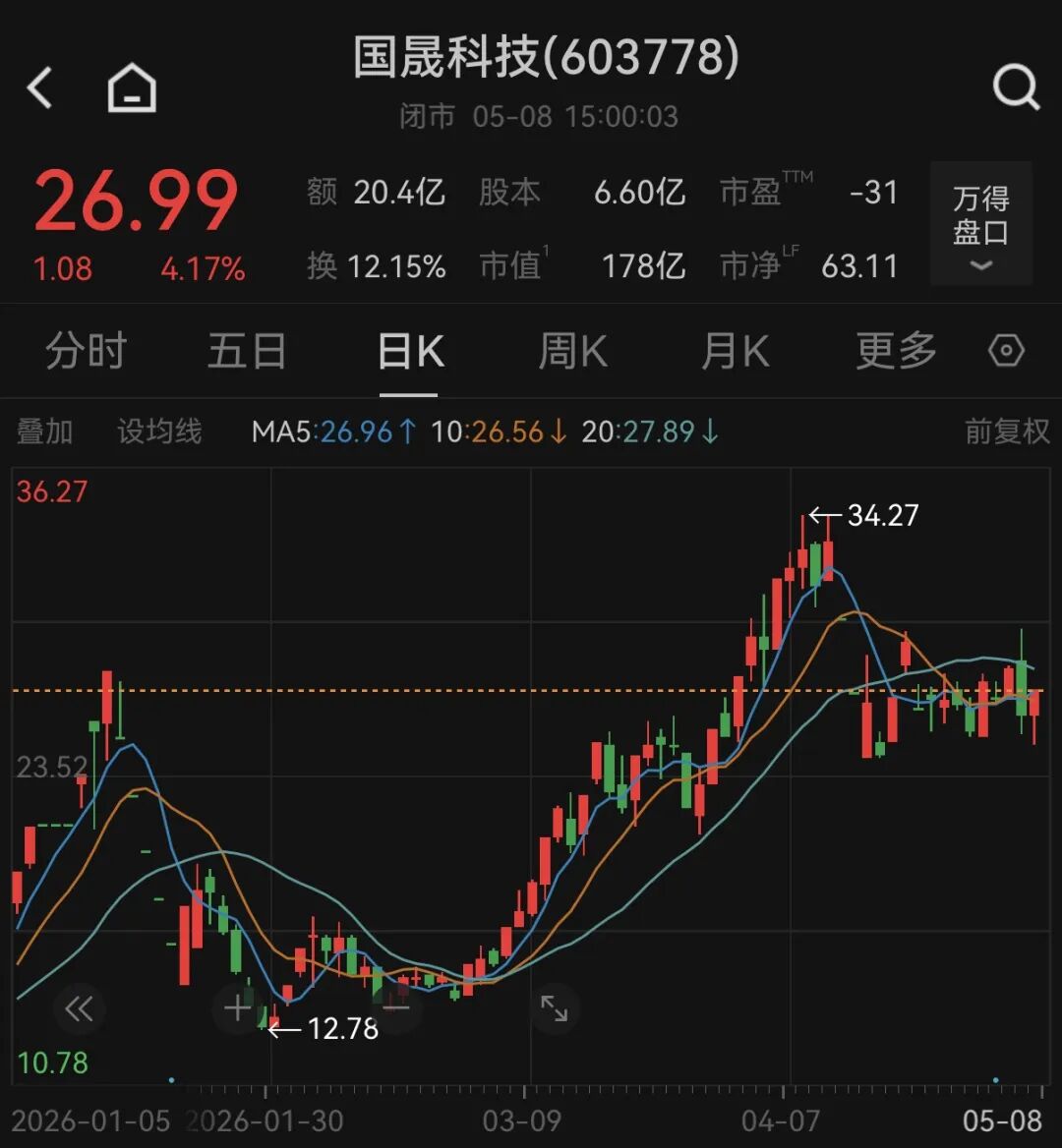 图片着手：Wind