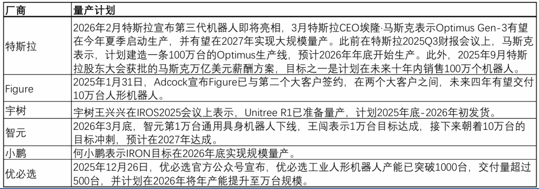 资料来源：公开资料整理