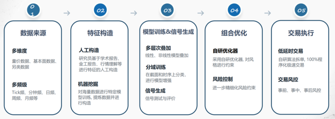 资料来源：千朔投资；历史不代表未来，市场有风险，投资需谨慎