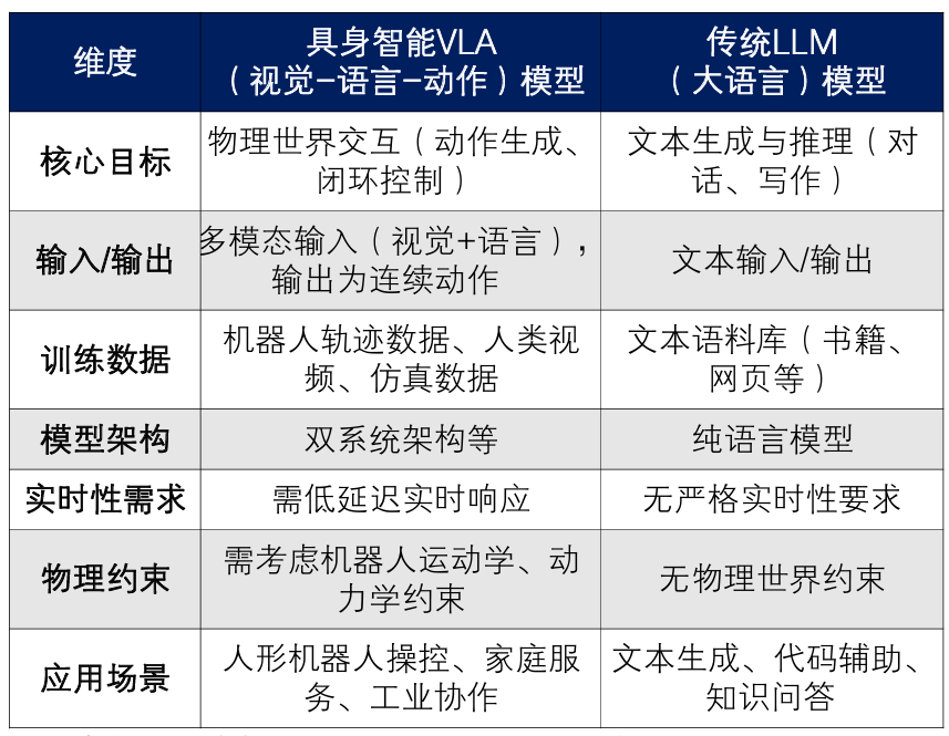 资料来源：公开资料整理