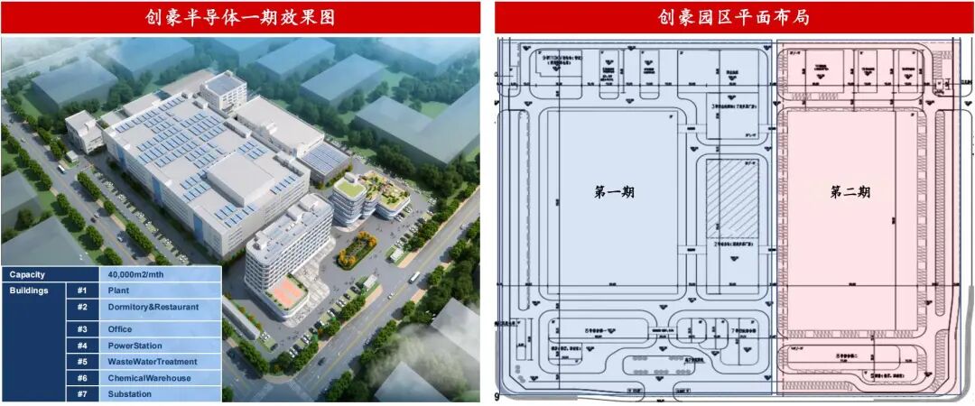 8个半导体项目，密集推进中！|半导体_新浪财经_新浪网