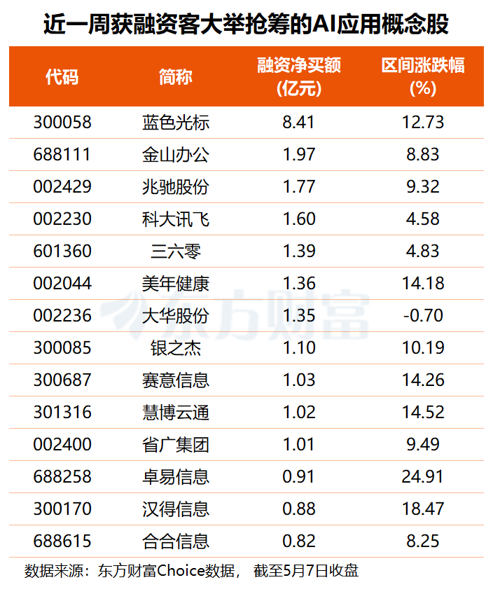 （文章来源：东方财富研究中心）