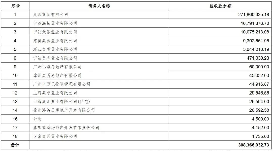 本次拍卖的18笔应收款项明细。截图自阿里资产司法拍卖平台（下同）