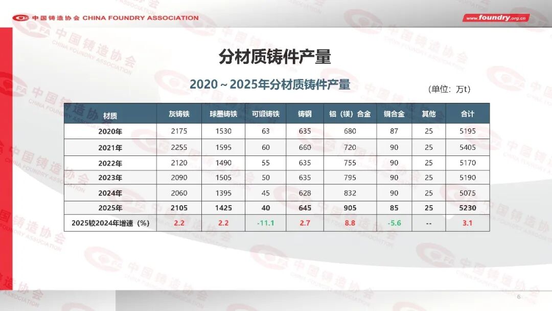 2025年度中国铸造行业数据发布|行业数据_新浪财经_新浪网