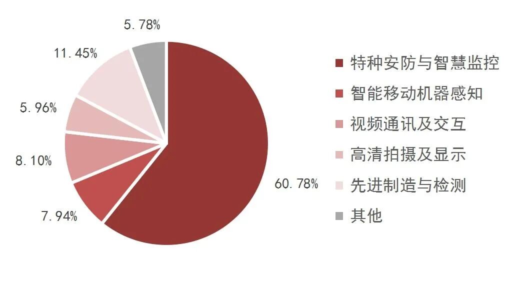 资料来源：公司2025年报，山西证券研究所