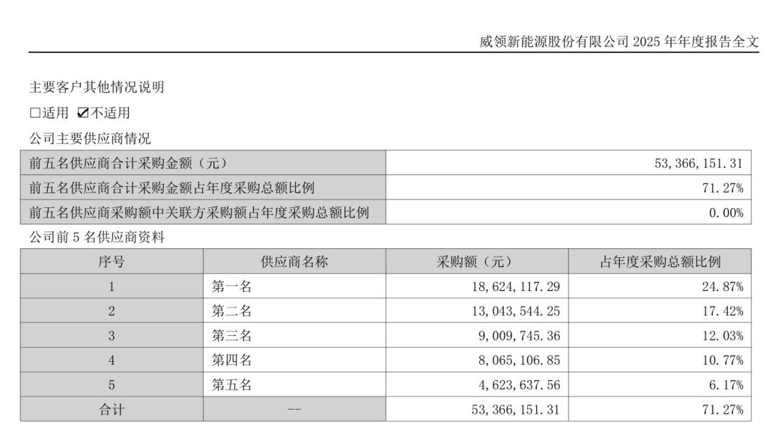 图片来源：*ST威领公告