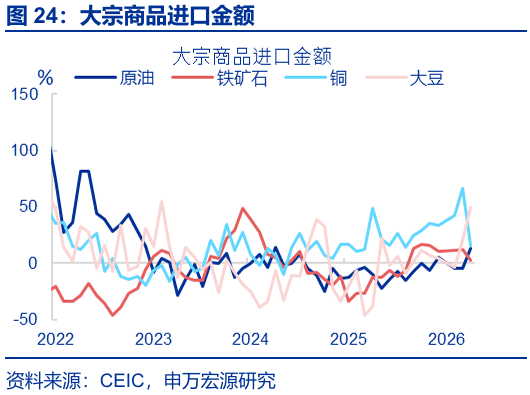 本文来源：申万宏源研究