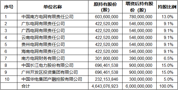 来源：偿付能力报告