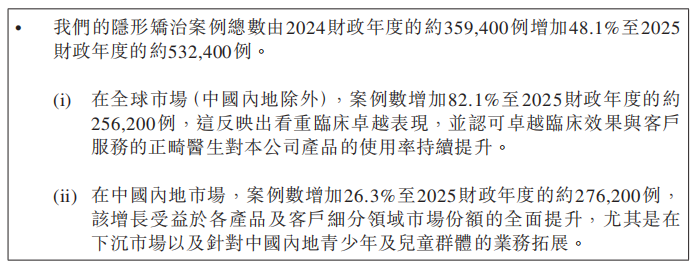 图 / 时期天神2025年财报