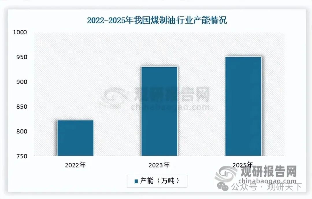 数据来源：观研天下整理