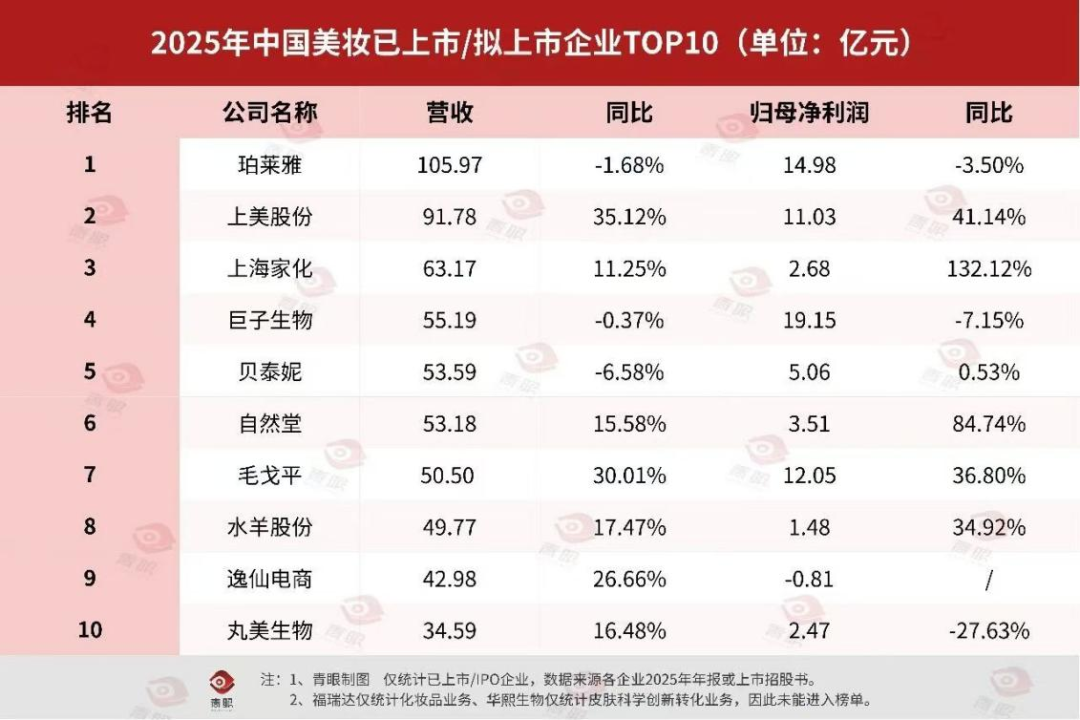 图 / 青眼