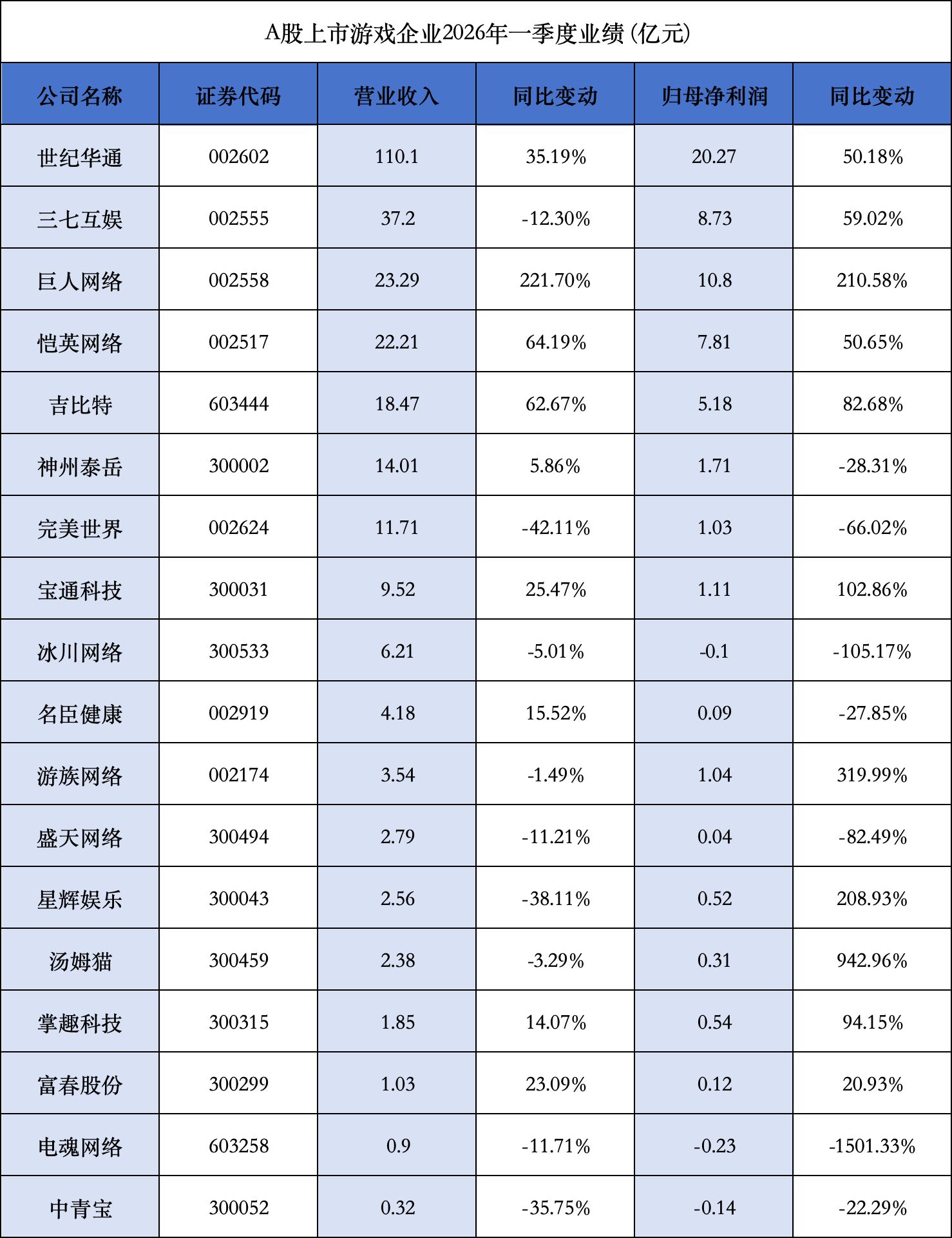 　　图片来源：每经记者制图