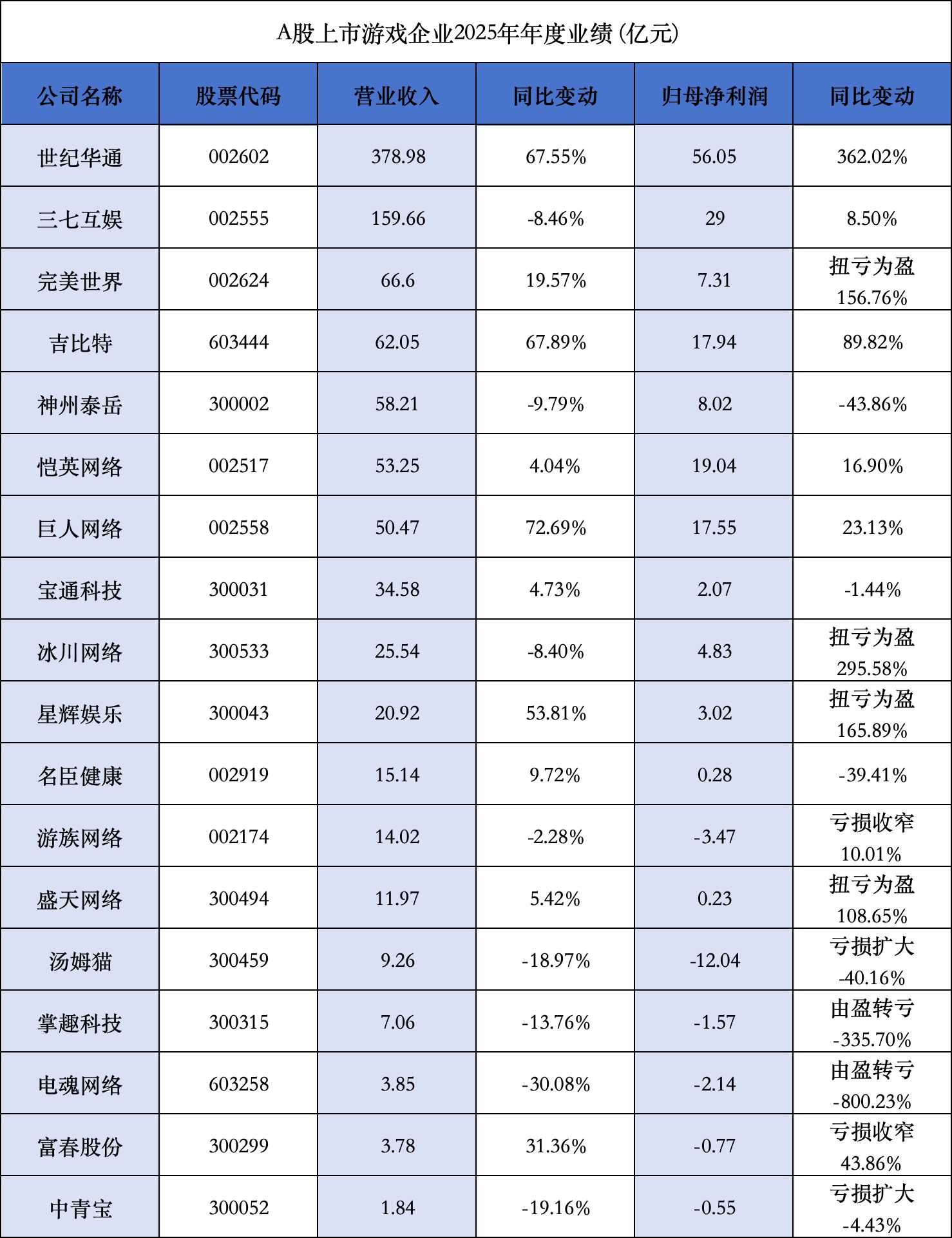 　　图片来源：每经记者制图