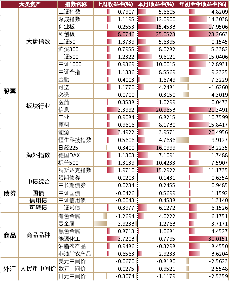 数据来源：WIND，截至时间：2026.05.05