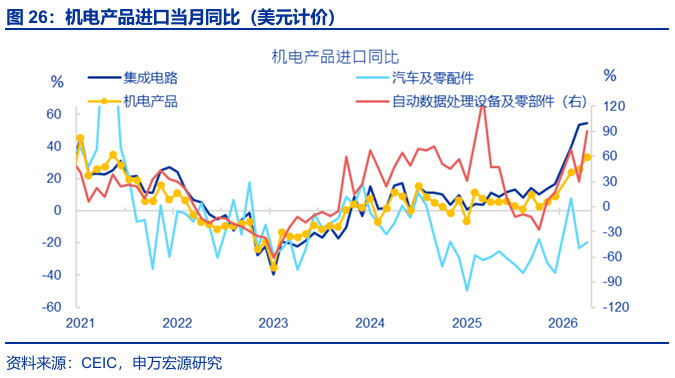 本文来源：申万宏源研究