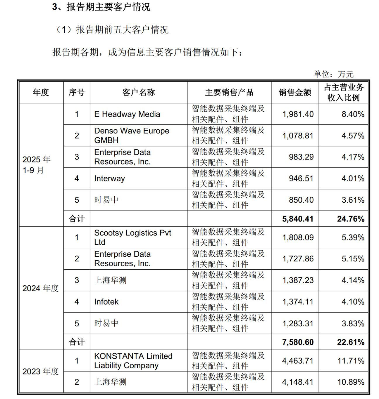 图片来源：亿道信息公告截图